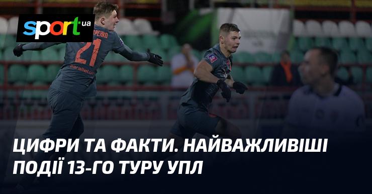 Статистика та інформація. Ключові моменти 13-го туру Української Прем'єр-ліги.
