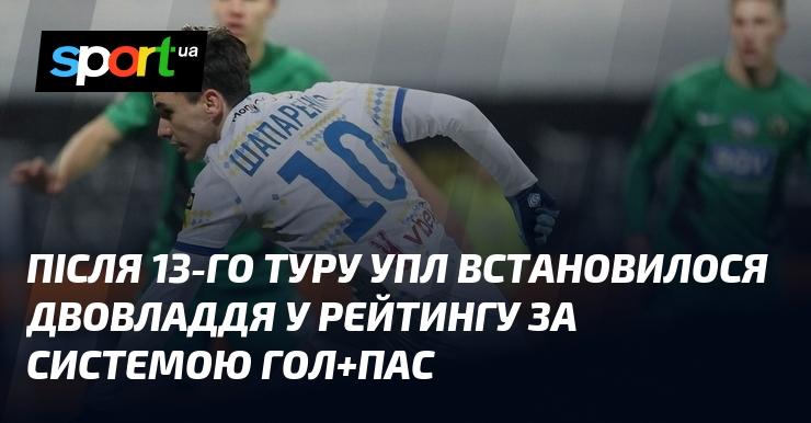 Після завершення 13-го туру УПЛ у рейтингу за системою гол+пас виникло двовладдя.