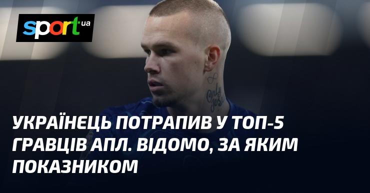 Українець увійшов до п'ятірки найкращих гравців АПЛ. Відомо, за яким критерієм.