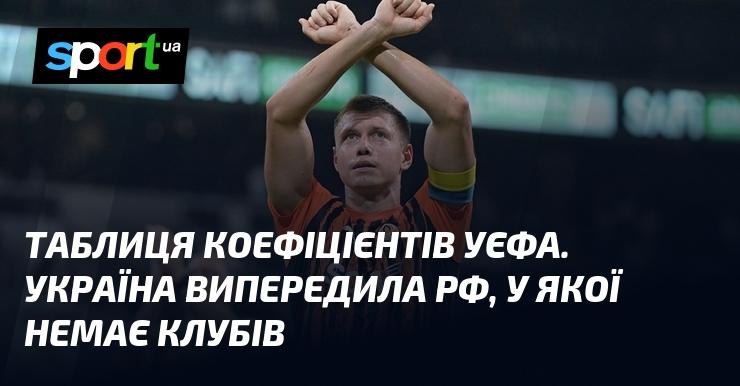 Таблиця рейтингу УЄФА: Україна обійшла Росію, де відсутні клуби.